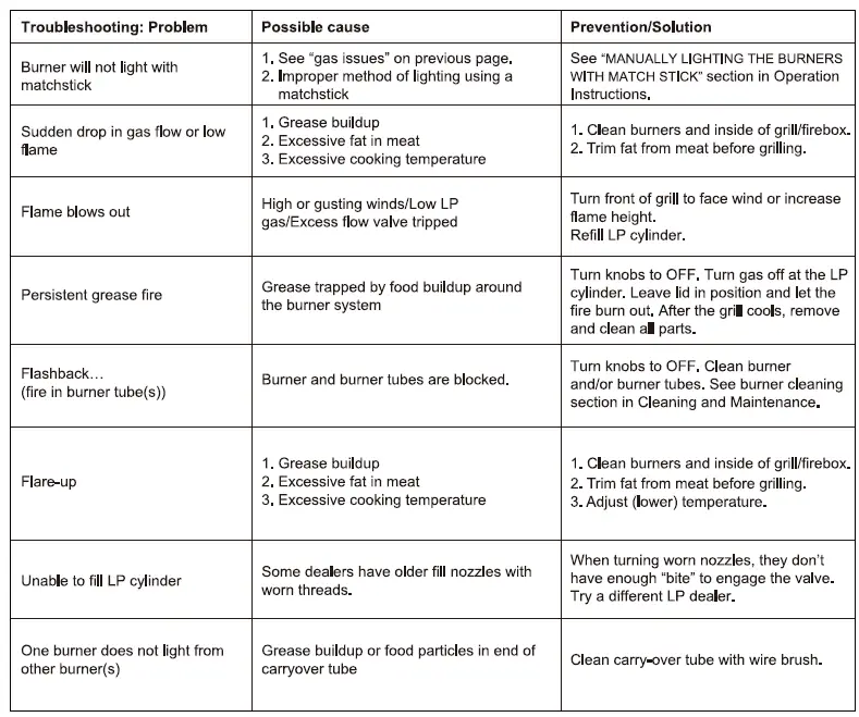 Royal-Gourmet-SG6002S-6-Burner-BBQ-Stainless-Steel-Gas-Grill-fig-12