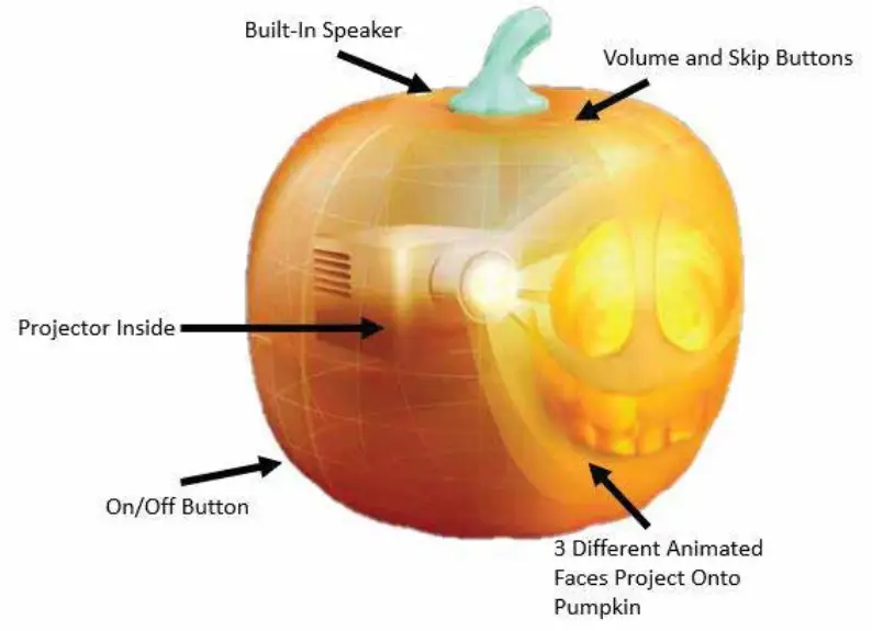 MINDSCOPE MSPJJPP Jabberin' Jack Talking Animated Pumpkin - Setup 4
