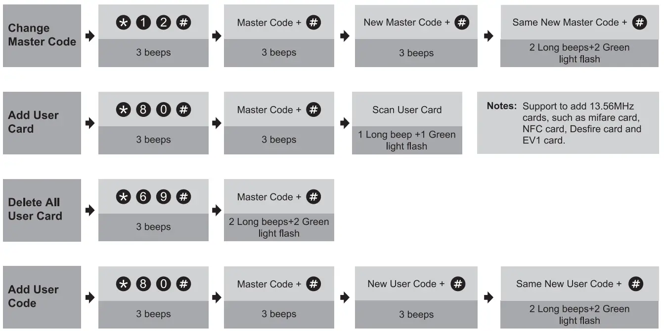 TeeHO AZ09 Smart Keypad Door Lock - Program