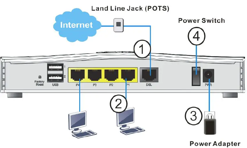 DrayTek-Vigor2766-G.Fast-Security-Router-fig-6