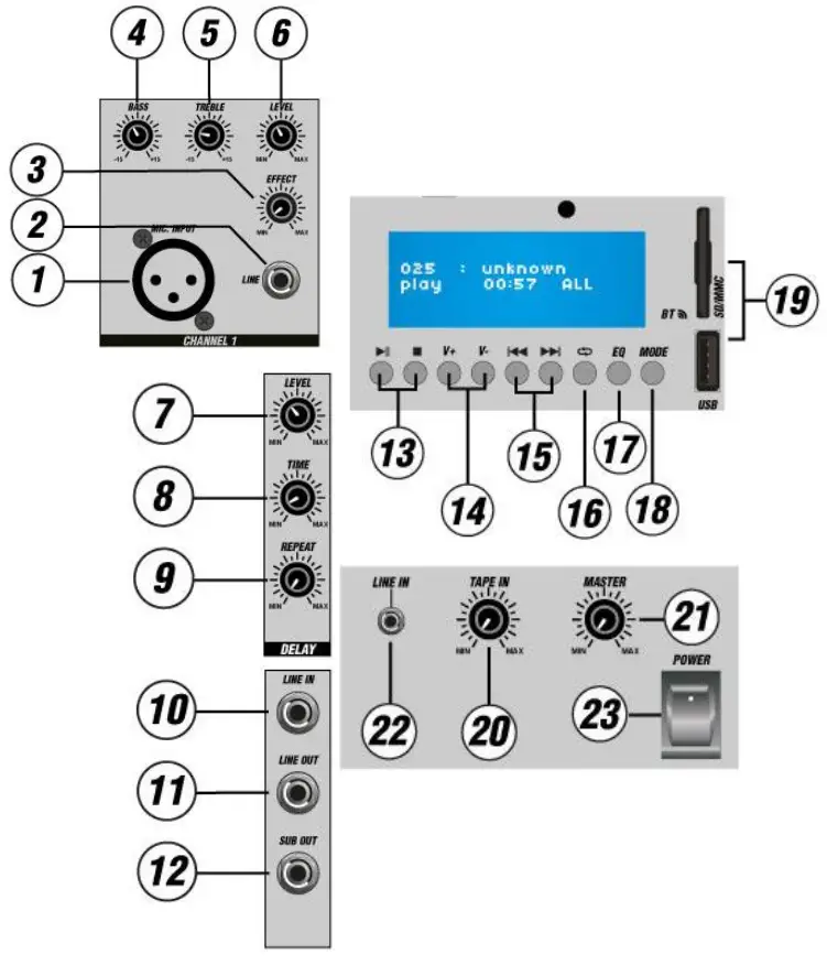 Power Dynamics PDM C405A, PDM C805A Mixer with Amplifier - FRONTPANEL