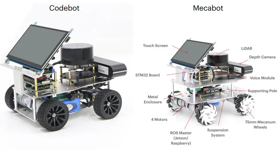 ROBOWORKS HWZ020 Rosbot ROS Education Robot - Codebot