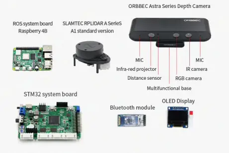 ROBOWORKS HWZ020 Rosbot ROS Education Robot - Hadware