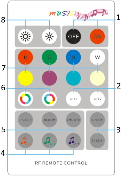 avsl 153.743UK RGB-RGBW Sound Active Controller A3