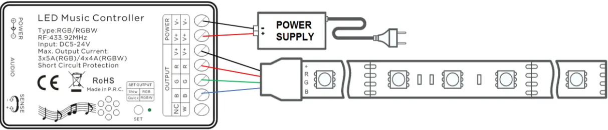 avsl 153.743UK RGB-RGBW Sound Active Controller A4
