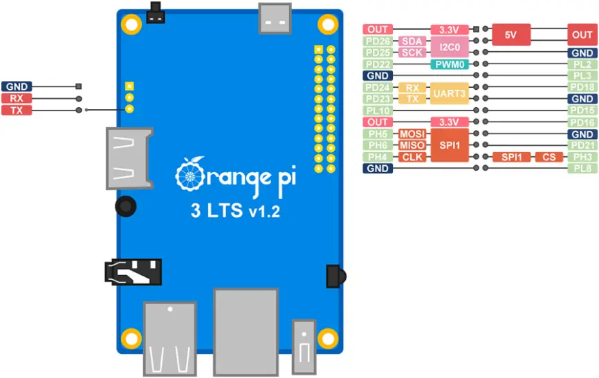 orange PI 3 LTS - Pinout diagram
