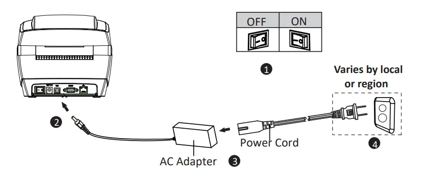 Simtek LT4521 Direct Thermal and Thermal Transfer Label Printer - Connection