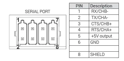 EXOR-eX7xx-Touch-Panel-7-Inch-PCAP-Multitouch-FIG-5