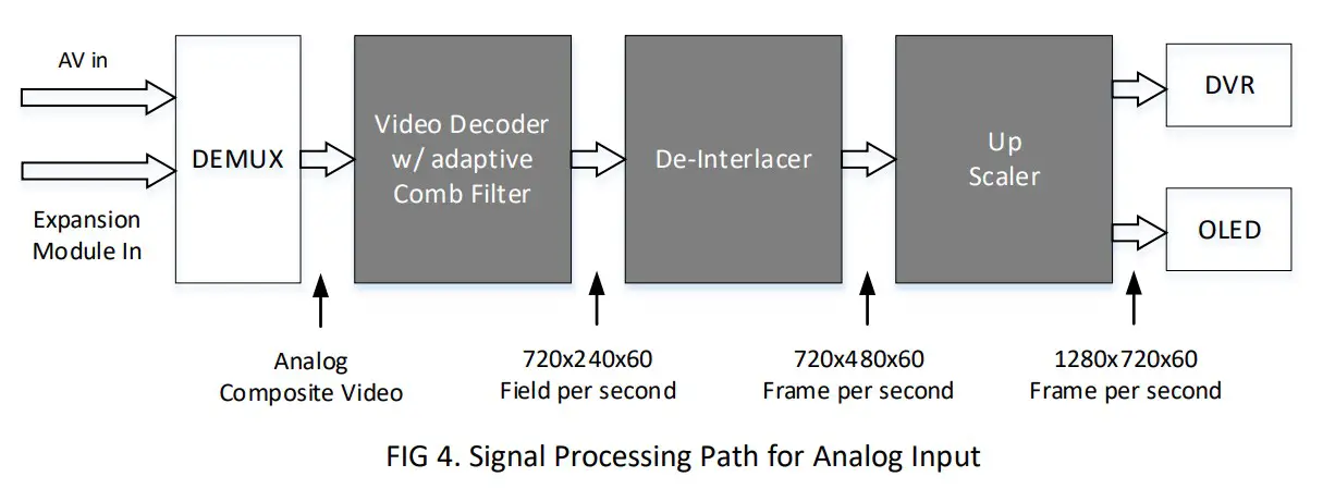 HDZERO DIVIMATH FPV Goggles - icon