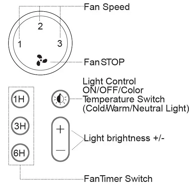 Nestfair-CYW525B-Integrated-LED-Indoor -Black-Ceiling-Fan- (22)