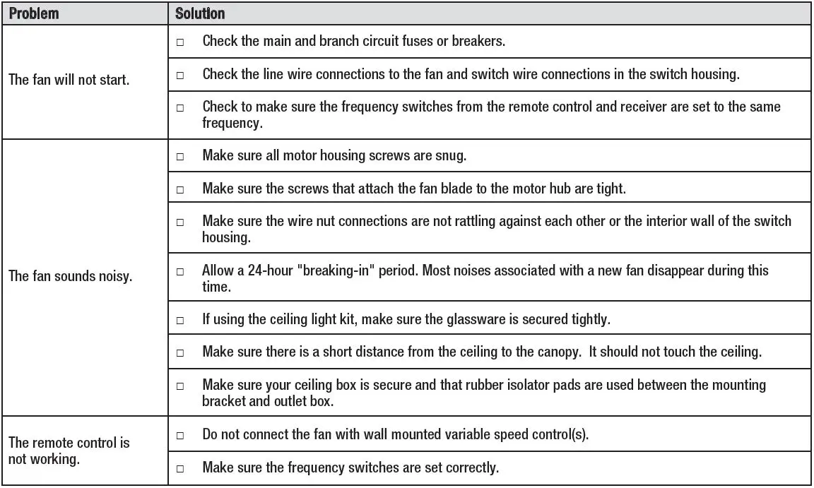 Nestfair-CYW525B-Integrated-LED-Indoor -Black-Ceiling-Fan- (23)