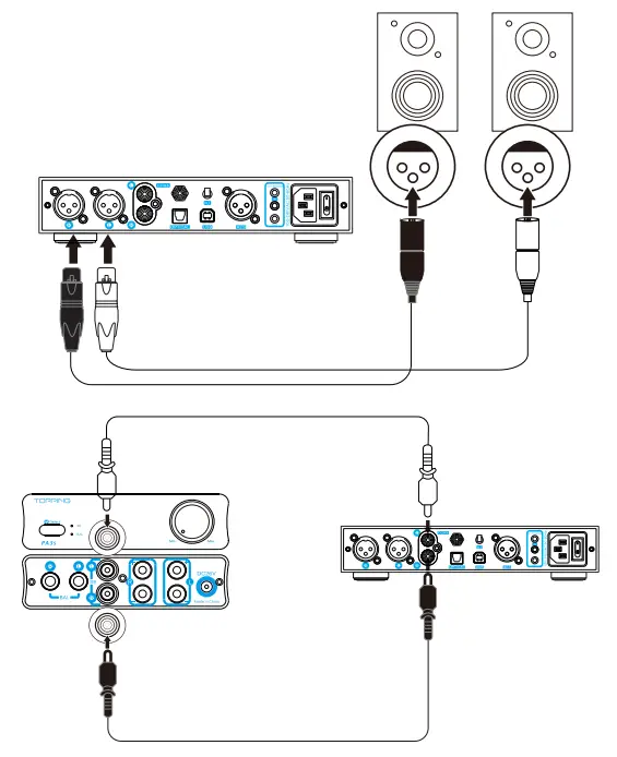 Connect to amplifier or active speakers