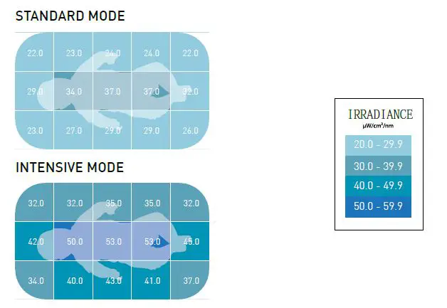 MTTS-Colibri-Phototherapy-FIG-21