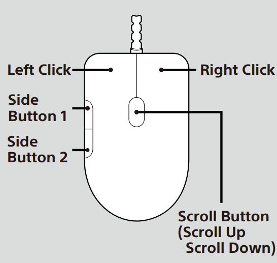 Mouse Layout