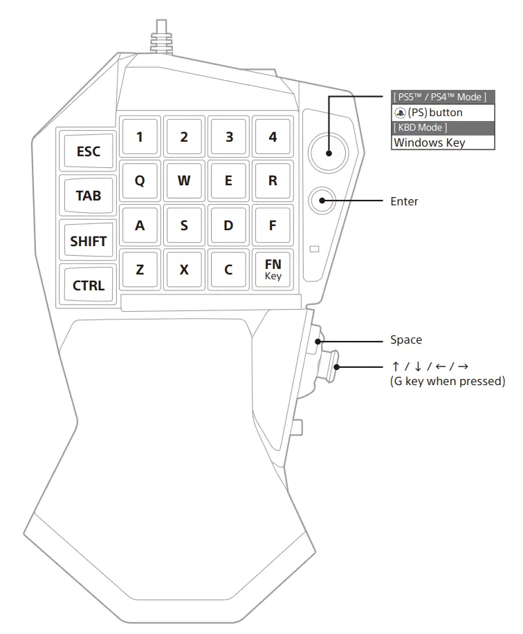 Keys used mainly during gameplay