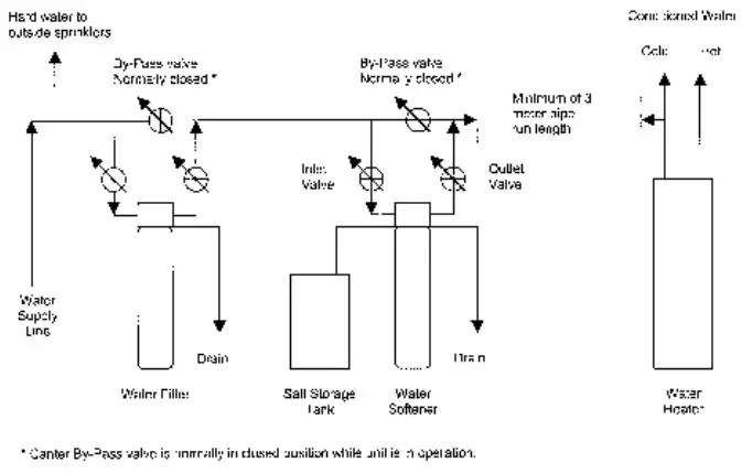 INSTALLATION DIAGRAM