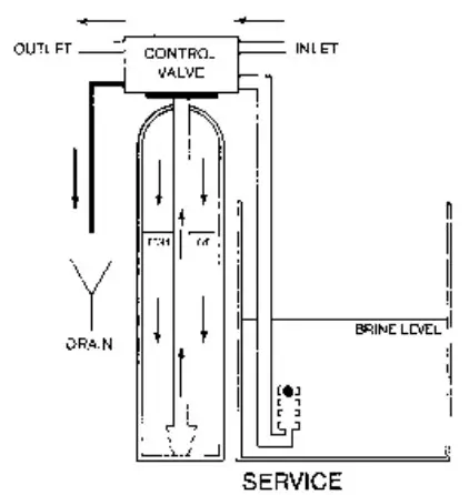 Cycle Flow Diagrams
