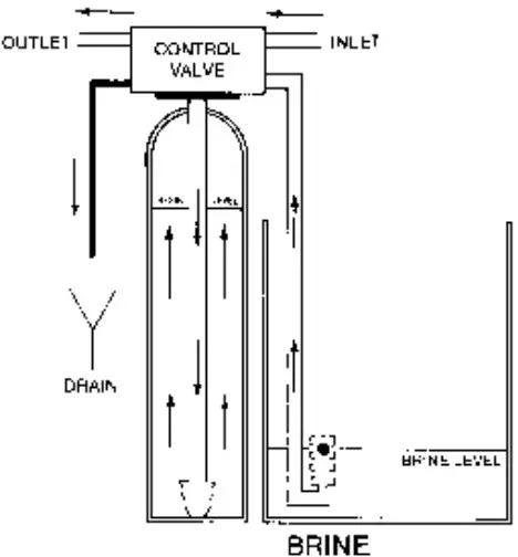Cycle Flow Diagrams