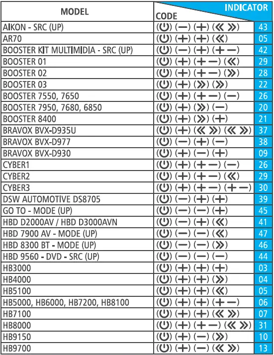 JFA-Eletronicos-1200-Long-Range-Remote-Control-fig- (7)
