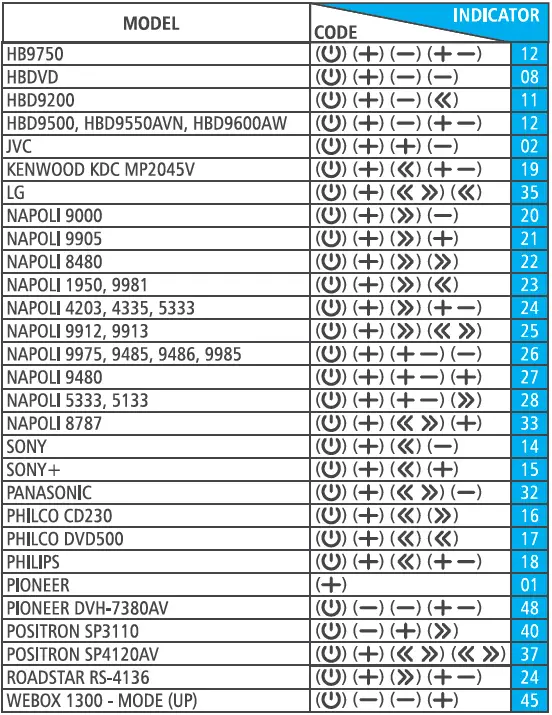 JFA-Eletronicos-1200-Long-Range-Remote-Control-fig- (8)