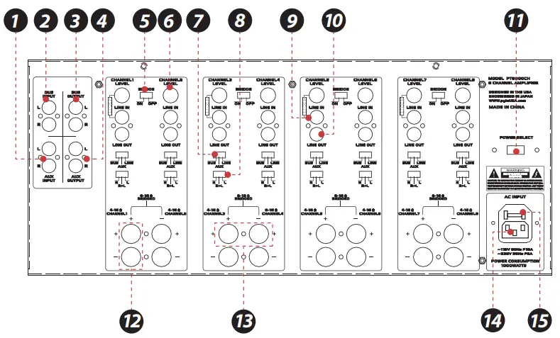 DIAGRAM 2- REAR PANEL
