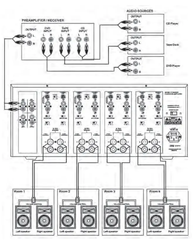 Multi-Room Installation Example (Diagram 4)