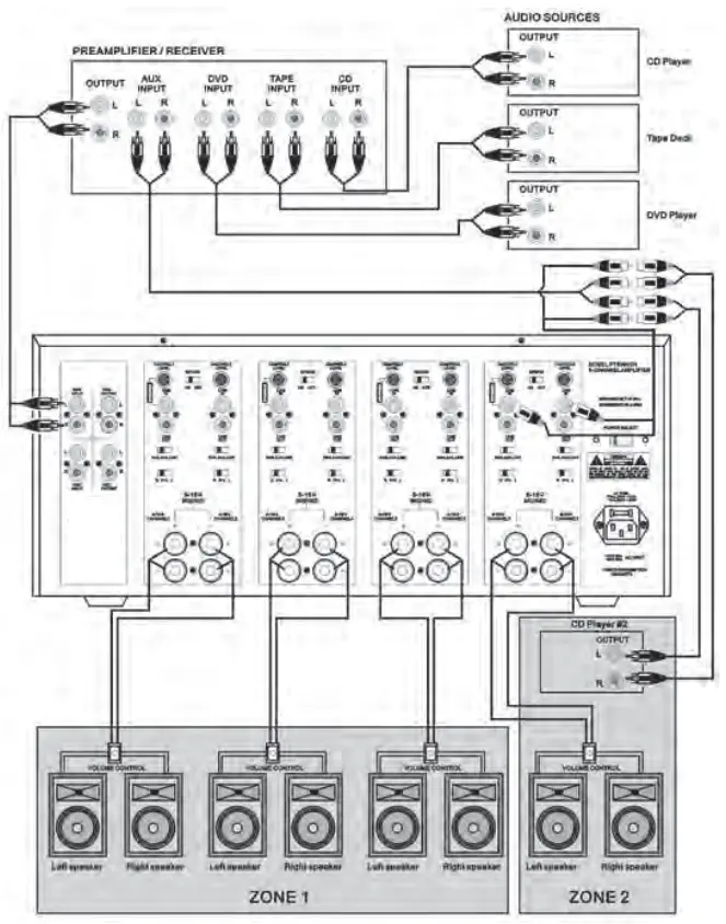 Multi-Zone Example #1 (Diagram 5)