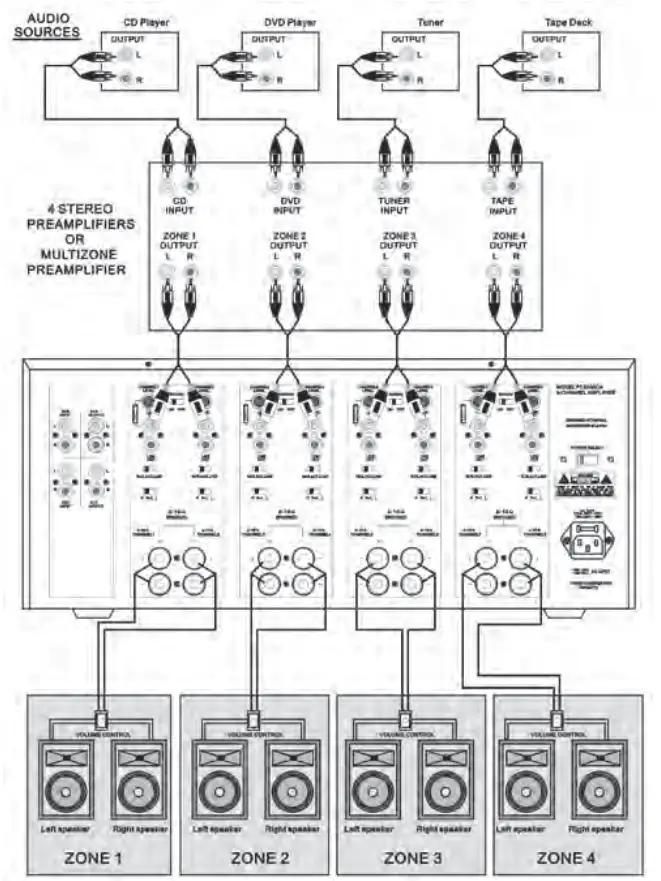Multi-Zone Example #2 (Diagram 6)
