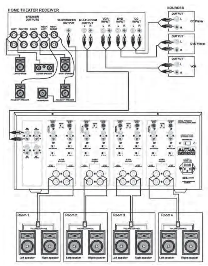Home Theater / Multi-Room Example (Diagram 7)