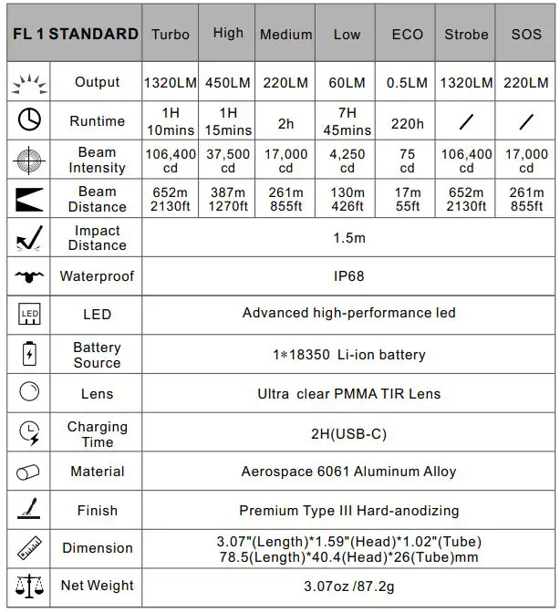SPERAS-M4-Rechargeable-EDC-Searchlight-FIG-1