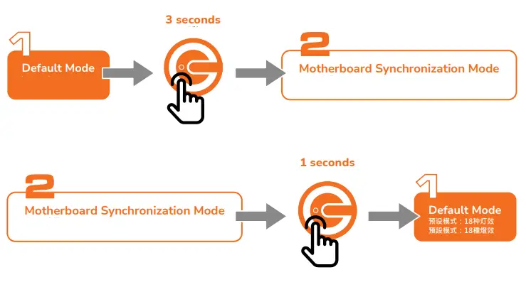CGR 5LMSB Case Cougar Cratus - fig18