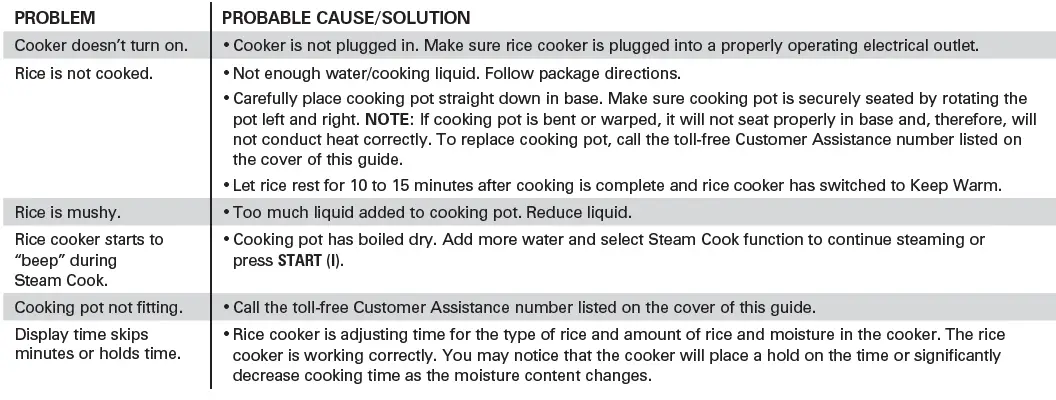 Hamilton-Beach-Rice-Cooker-Food-Steamer-fig- 12