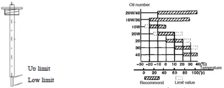 FarmBoy FB IC 209P Agricultural Inter Cultivator - indicated range