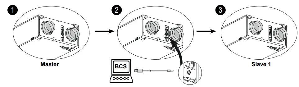 BRINK Sky 300 Mechanical Ventilation with Heat Recovery - Applince