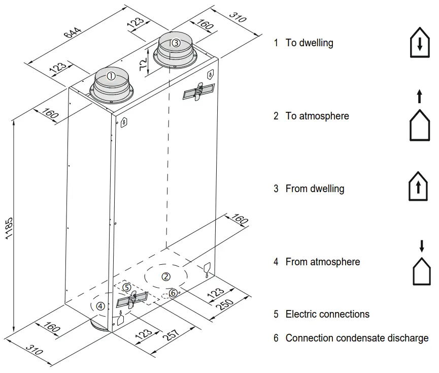 BRINK Sky 300 Mechanical Ventilation with Heat Recovery - Connections and dimensions