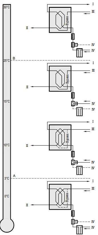 BRINK Sky 300 Mechanical Ventilation with Heat Recovery - Exchenger