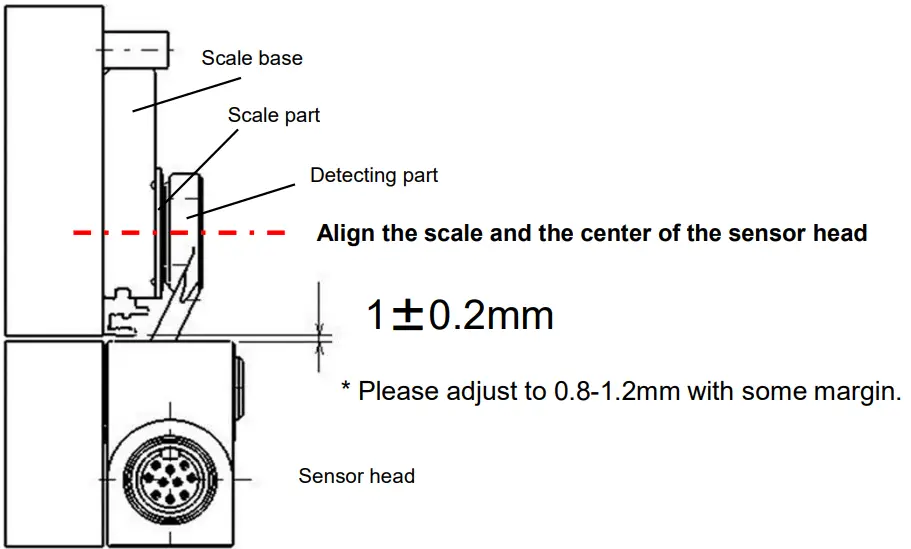 Magnescale SmartScale SQ57 High Precision Measurement Machine Tools - fig 17