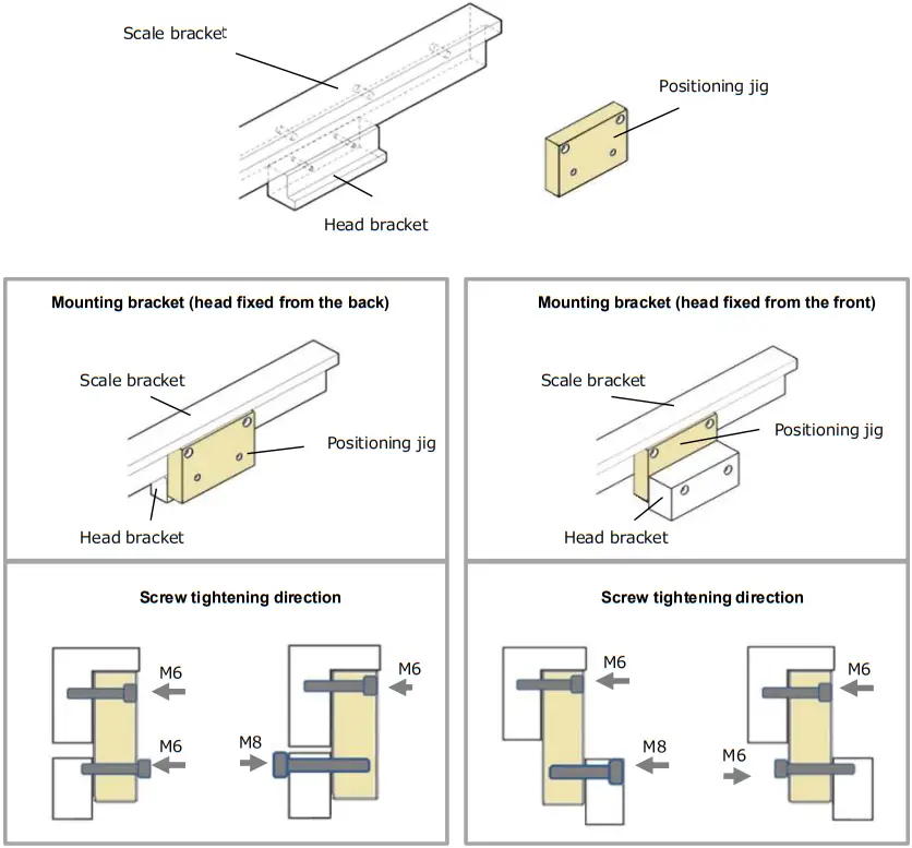 Magnescale SmartScale SQ57 High Precision Measurement Machine Tools - fig 27