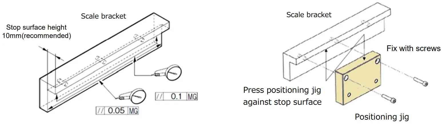 Magnescale SmartScale SQ57 High Precision Measurement Machine Tools - fig 28