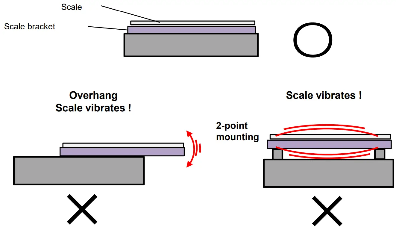 Magnescale SmartScale SQ57 High Precision Measurement Machine Tools - fig 3