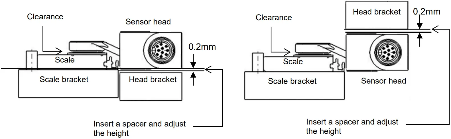 Magnescale SmartScale SQ57 High Precision Measurement Machine Tools - fig 39