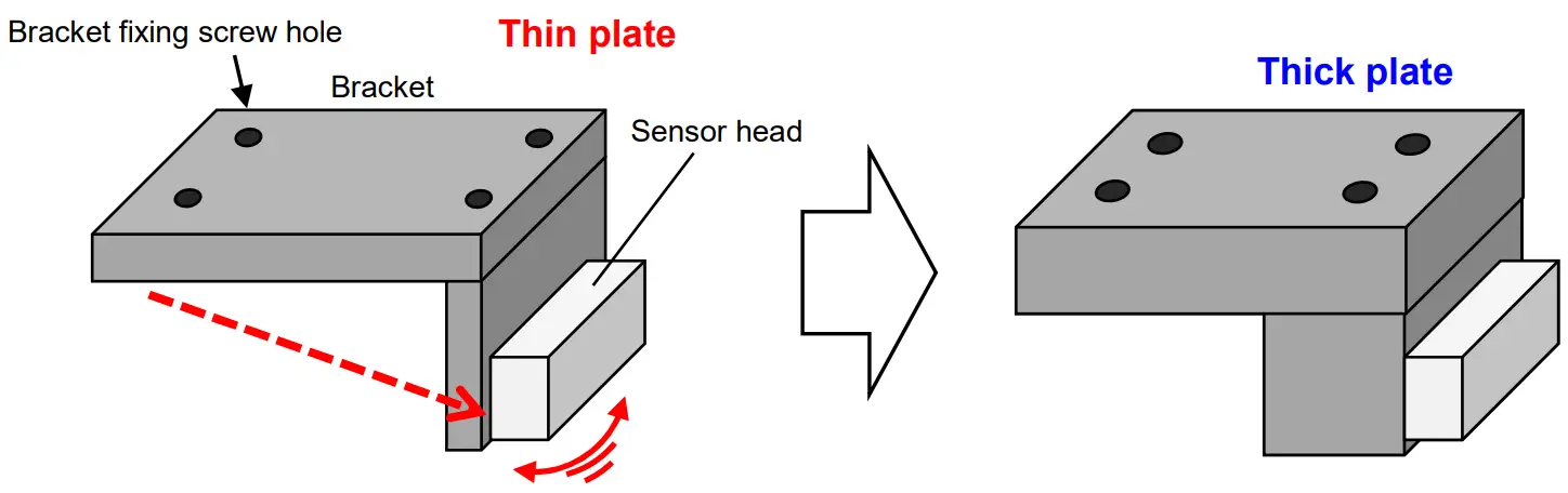 Magnescale SmartScale SQ57 High Precision Measurement Machine Tools - fig 4