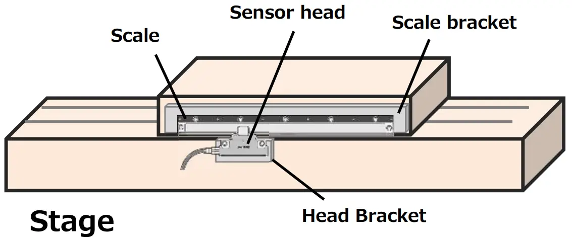 Magnescale SmartScale SQ57 High Precision Measurement Machine Tools - fig 5