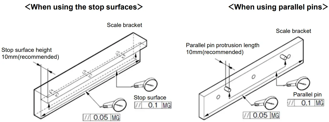 Magnescale SmartScale SQ57 High Precision Measurement Machine Tools - fig 8