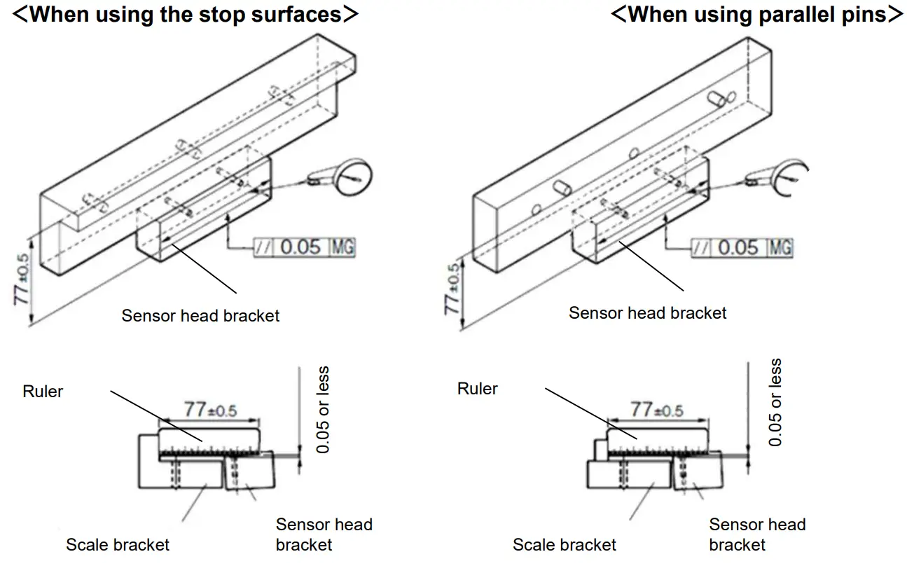 Magnescale SmartScale SQ57 High Precision Measurement Machine Tools - fig 9