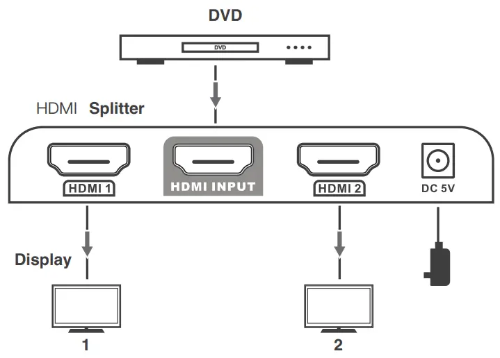 eiRa ER2642SP HDMI Splitter - Connection