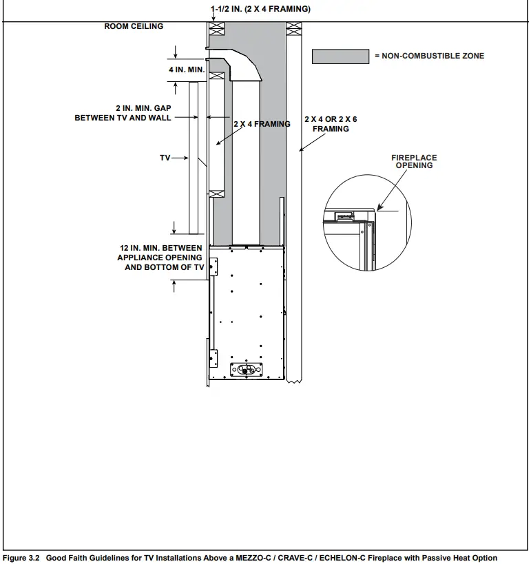 HEARTH HOME PHFR MCE 36 Ducted Passive Heat System - Faith Guidelines