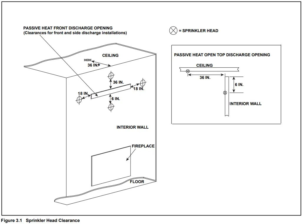 HEARTH HOME PHFR MCE 36 Ducted Passive Heat System - Sprinkler Head Clearance