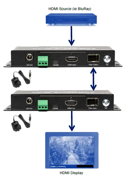 CAMPLEX-CMX-FMCH001-4K-2K-HDMI-2.0-Over-Fiber-Extender-fig-2