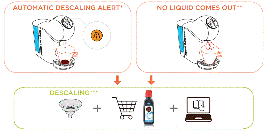 NESCAFE-Dolce-Gusto-Gusto-Mini-Me-Automatic-fig-10